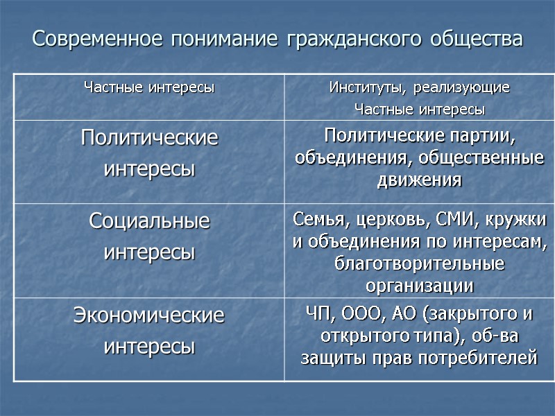 Современное понимание гражданского общества